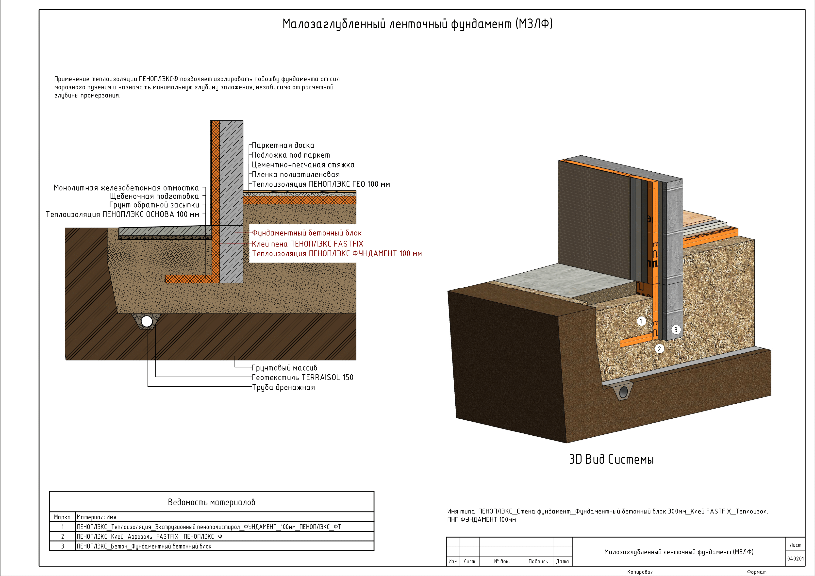 Пирог фундаментной плиты с утеплителем и гидроизоляцией